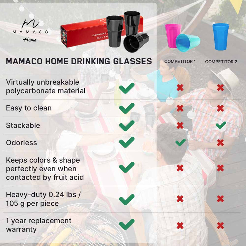 Unbreakable Drinking Glasses - Reusable Drinkware - Juice & Cocktail & Party-11 Oz, BLACK